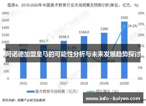 阿诺德加盟皇马的可能性分析与未来发展趋势探讨 阿诺德加盟皇马的可能性分析与未来发展趋势探讨