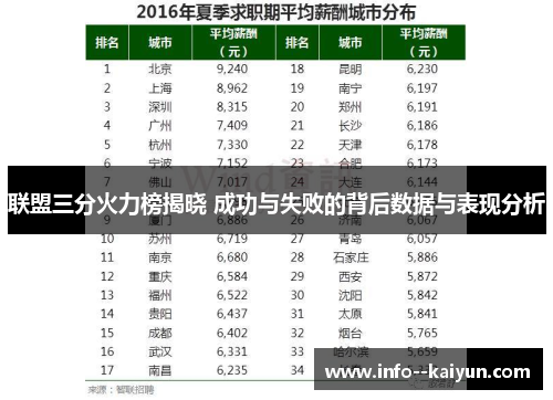 联盟三分火力榜揭晓 成功与失败的背后数据与表现分析