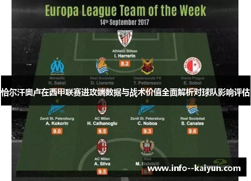 恰尔汗奥卢在西甲联赛进攻端数据与战术价值全面解析对球队影响评估