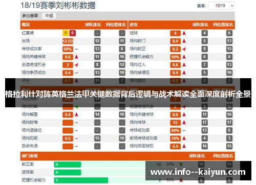 格拉利什对阵英格兰法甲关键数据背后逻辑与战术解读全面深度剖析全景 格拉利什对阵英格兰法甲关键数据背后逻辑与战术解读全面深度剖析全景