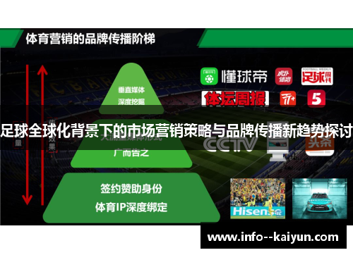 足球全球化背景下的市场营销策略与品牌传播新趋势探讨 足球全球化背景下的市场营销策略与品牌传播新趋势探讨