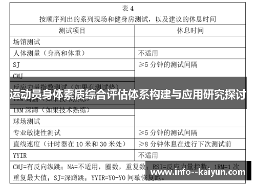 运动员身体素质综合评估体系构建与应用研究探讨 运动员身体素质综合评估体系构建与应用研究探讨