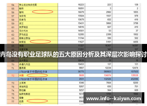 青岛没有职业足球队的五大原因分析及其深层次影响探讨