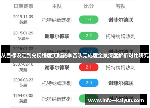 从目标设定到兑现程度英超赛季各队完成度全景深度解析对比研究